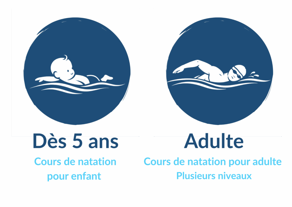 Présentation cours de natation enfant dès 5 ans et adulte à Saint Malo et Dinard