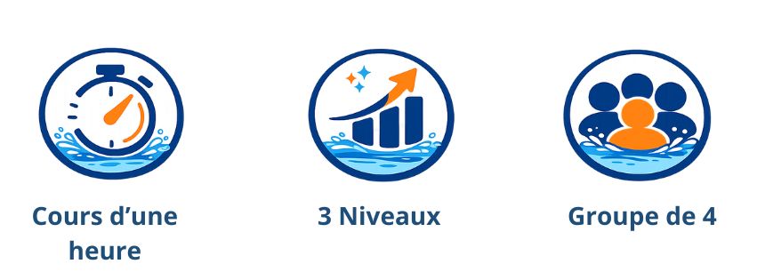 Niveaux de natation pour enfant à Saint Malo Dinard