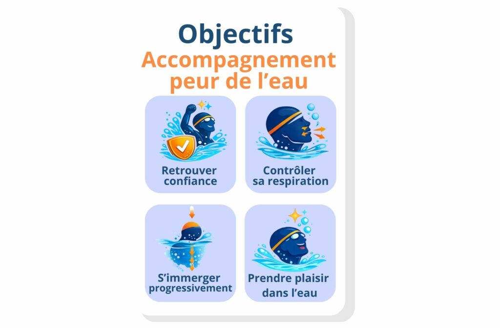 Objectif pour l'accompagnement aquaphobie peur de l'eau à saint malo et dinard