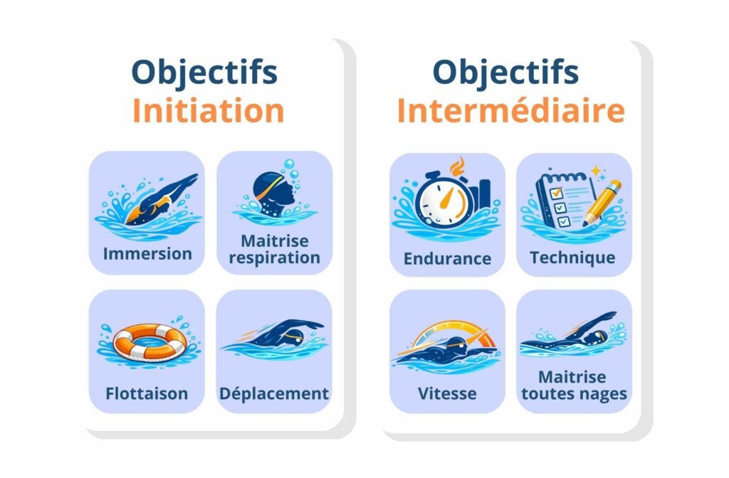 Objectif des cours de natation adulte à dinard et saint malo